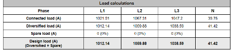 load calculations
